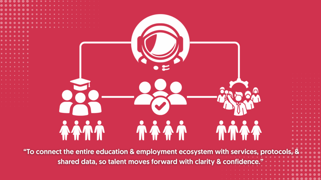 Illustration of students, educators, employers, and leadership connected through ASTRNT, a platform for seamless talent progression across education and employment.