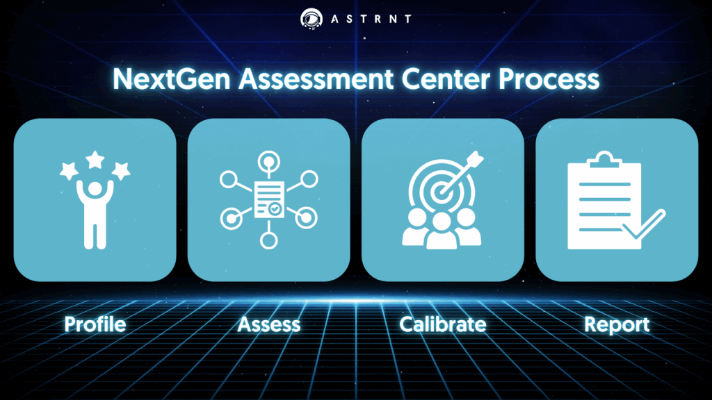 ASTRNT NextGen Assessment Center process showing four steps: Profile, Assess, Calibrate, and Report for accurate talent management.